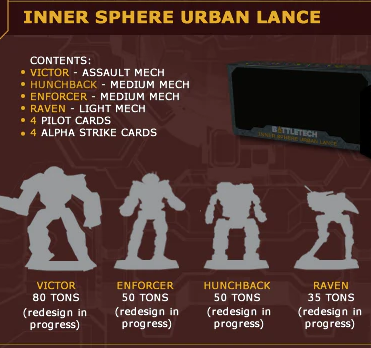 Battletech: Inner Sphere Urban Lance