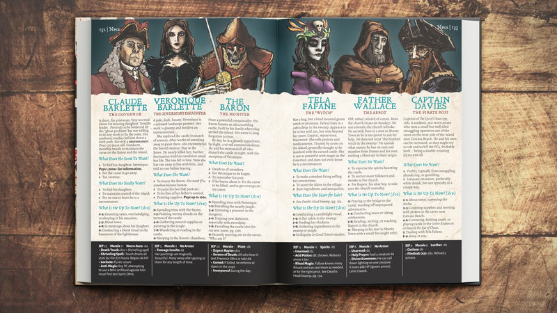 Pirate Borg Core Rulebook