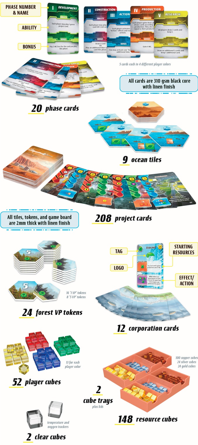 Terraforming Mars: Ares Expedition Card Game