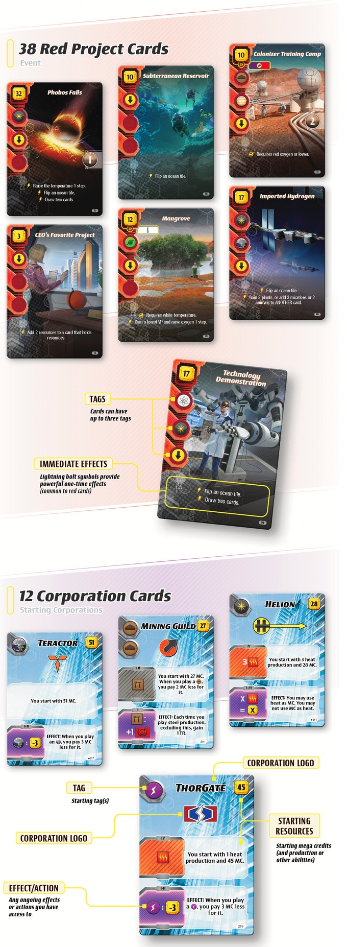 Terraforming Mars: Ares Expedition Card Game