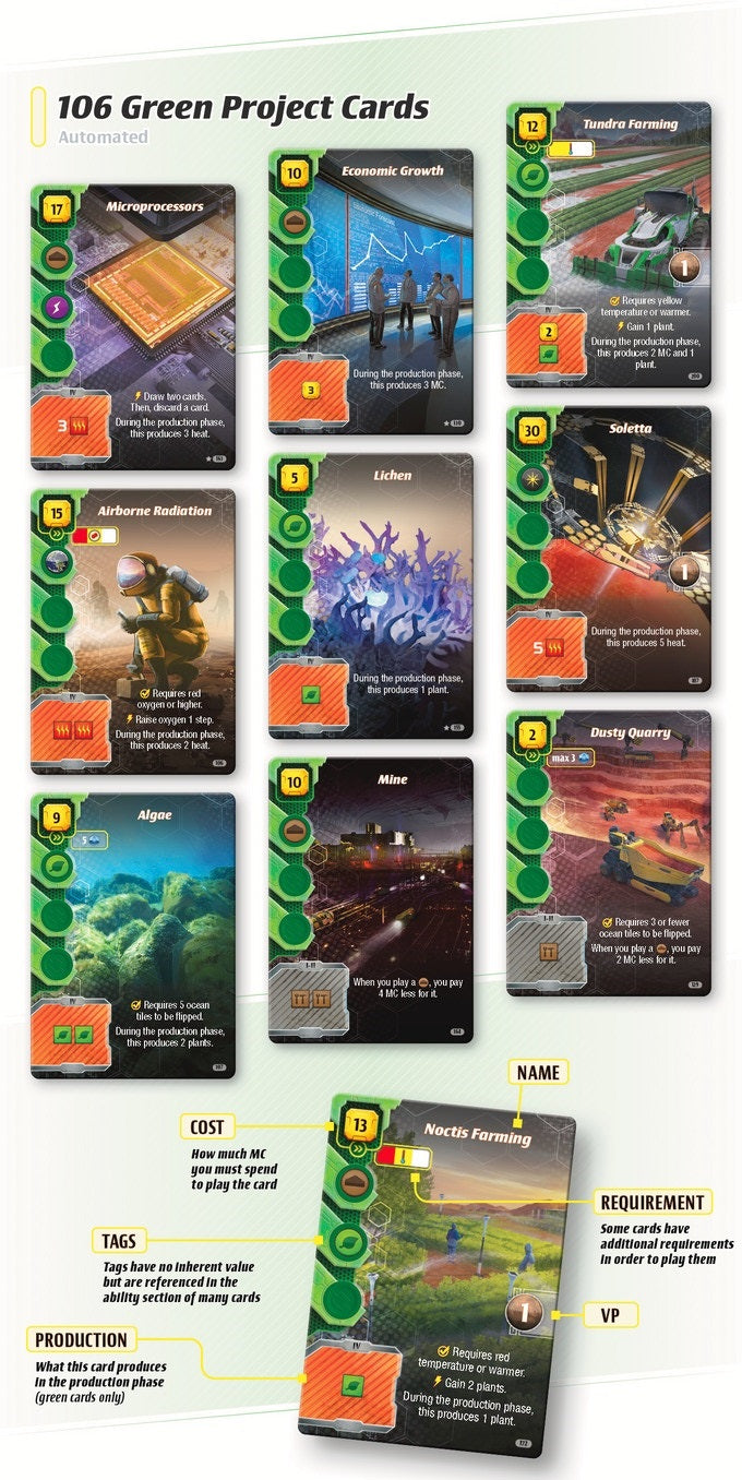 Terraforming Mars: Ares Expedition Card Game