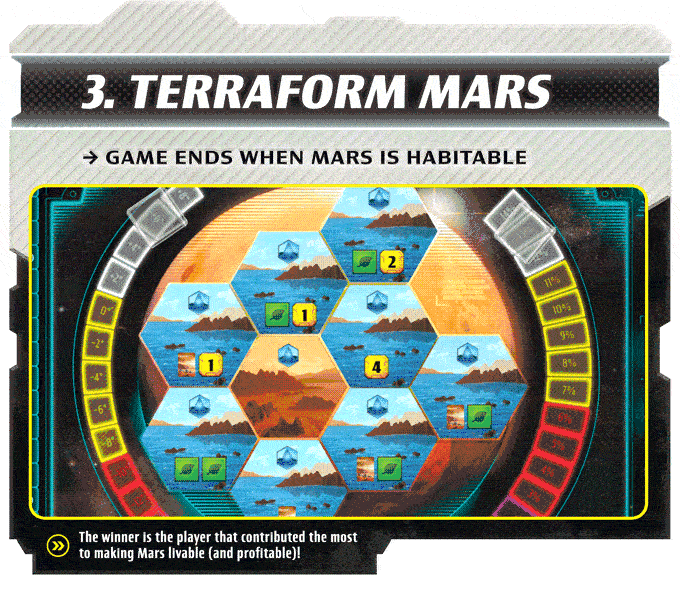 Terraforming Mars: Ares Expedition Card Game